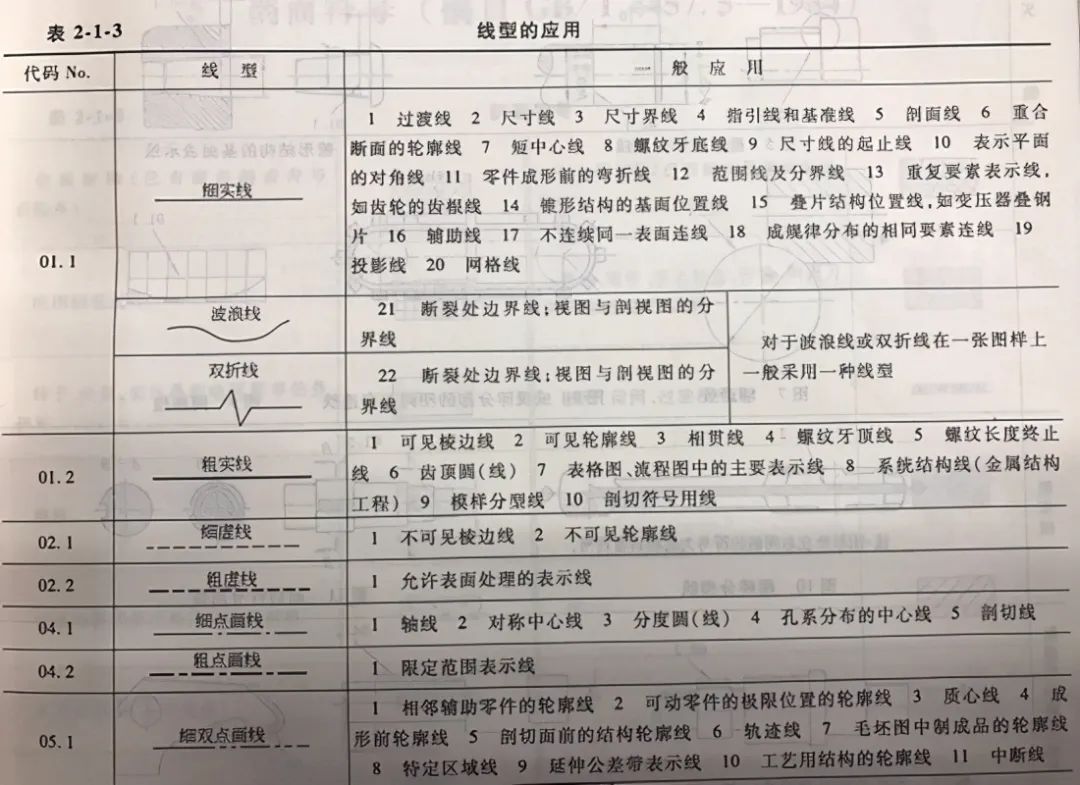怎样彻底删除sw2016